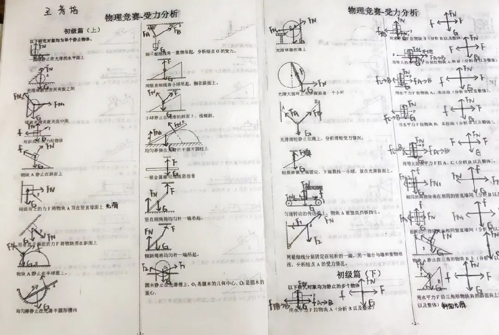 范县卓越中学高一A部开展物理学科“受力分析”专题竞赛活动