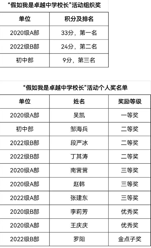 【校园快讯】假如我是卓越中学校长