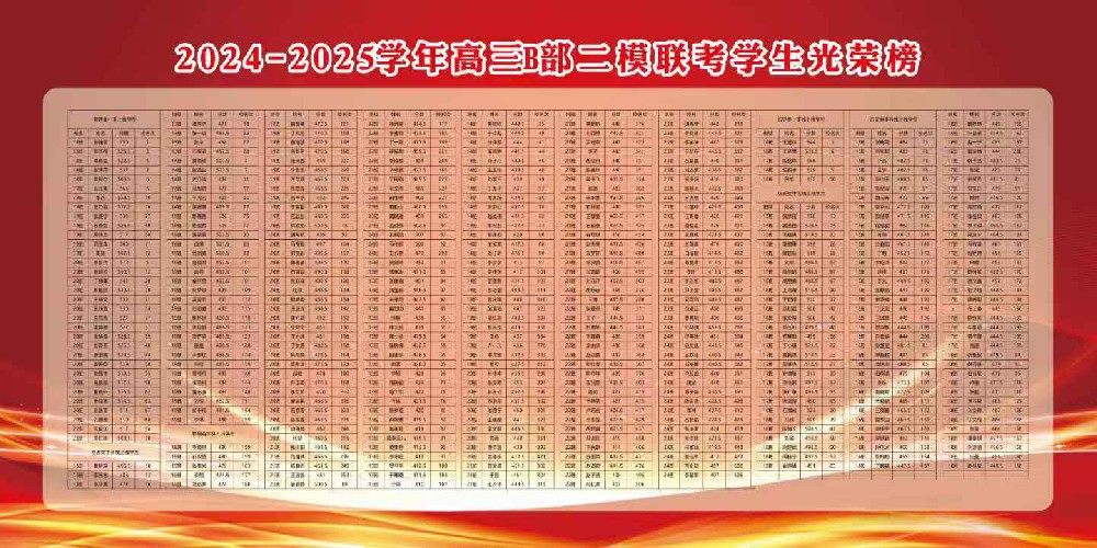 青春闪耀，榜样力量——2024-2025学年高三B部二模联考学生光荣榜