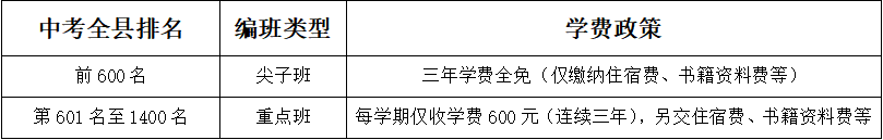 范县卓越中学2026年招生简章